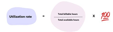 Utilization Rate What It Is How To Calculate It Accurately