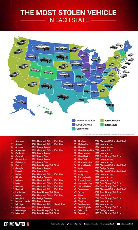 The Most Stolen Vehicle In Each State