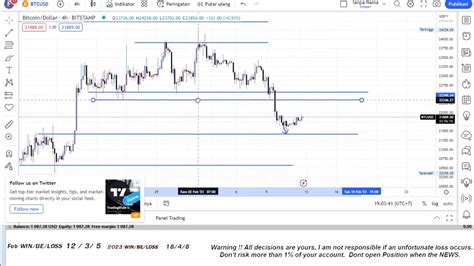 Live Gold Xauusd 15 02 2023 Scalping Signal GBPJPY EURUSD