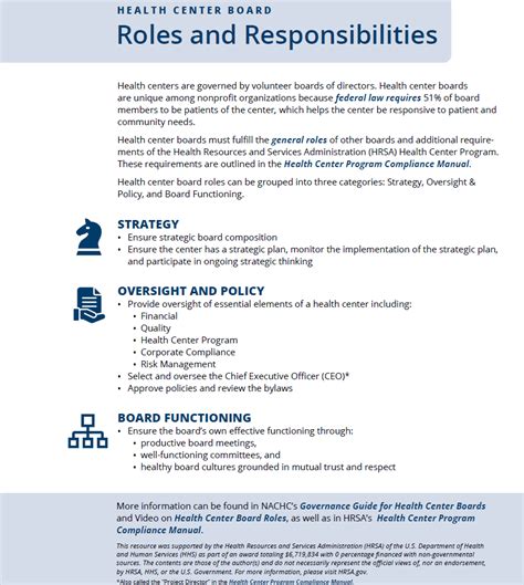 Board Functioning Leadership Nachc