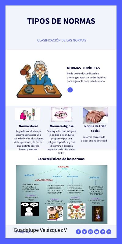 Infograf A De Las Normas