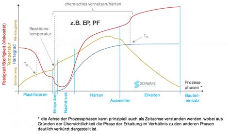 Duroplastspritzguss In Der E Mobilit T Netzsch Analyzing Testing