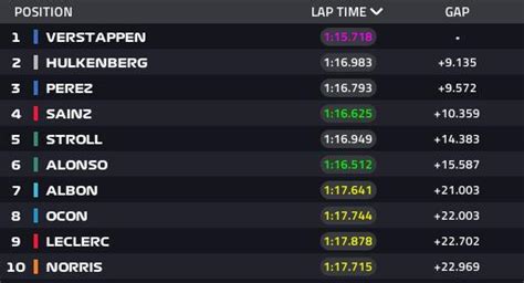 F Gp Austria Risultati Diretta Sprint Race Verstappen Vince Dopo