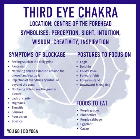 Chakras For Beginners The Sacral Chakra Artofit