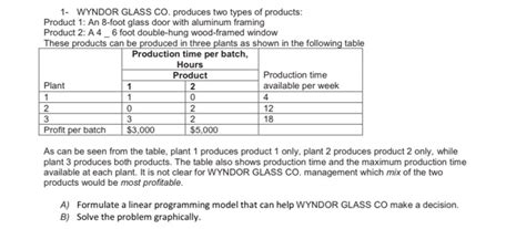 Solved Wyndor Glass Co Produces Two Types Of Products Chegg