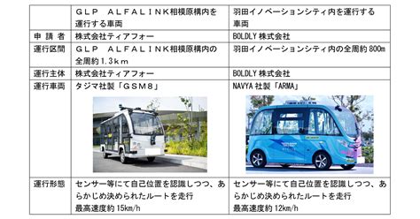 自動運転レベル4、関東初認可は「決められたルート」型 自動運転ラボ