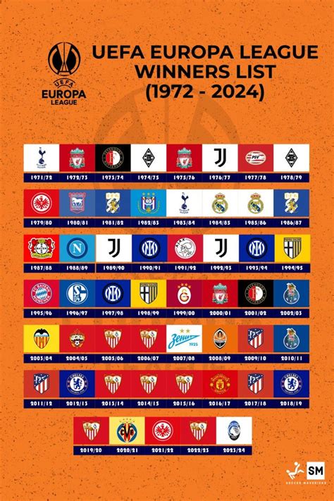 UEFA Europa League Winners List (1972-2024) in 2024 | Europa league ...