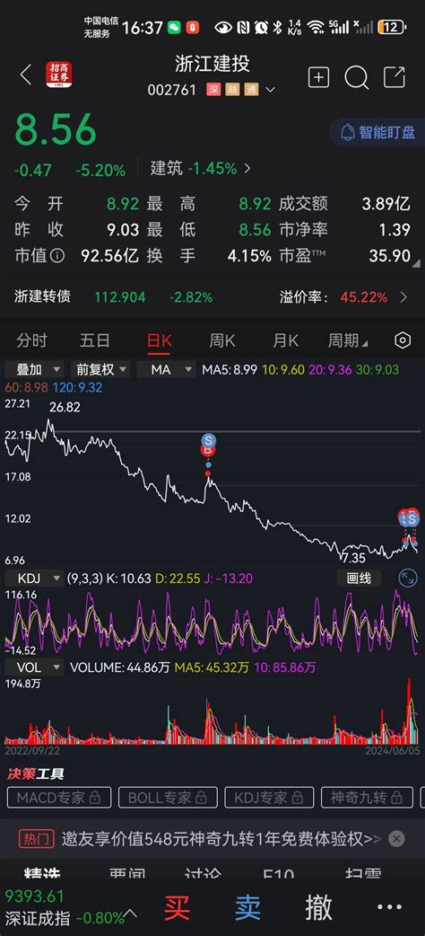 需要我接着画吗浙江建投002761股吧东方财富网股吧