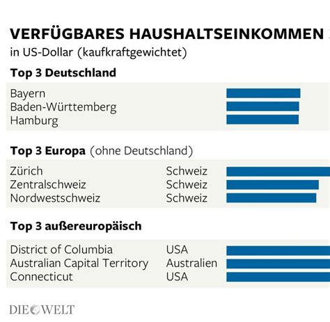 Mernopimsti Wie Hoch Ist Das Durchschnittseinkommen In Deutschland