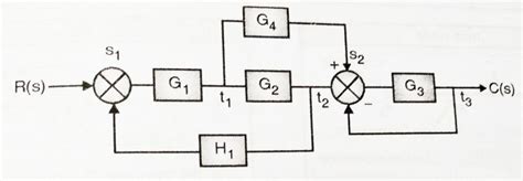 Control System Signal Flow Graphs Electronicsguide U