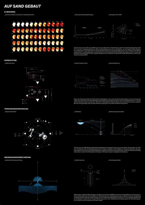 Auf Sand Gebaut Berlins Wasserregime Im Wandel D Arch