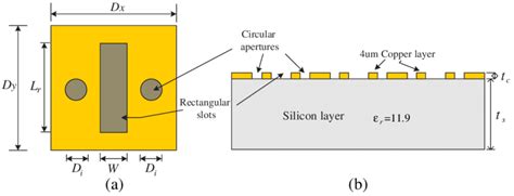 Geometry And Dimensions Of Fss A Plan View Of Unit Cell B Side