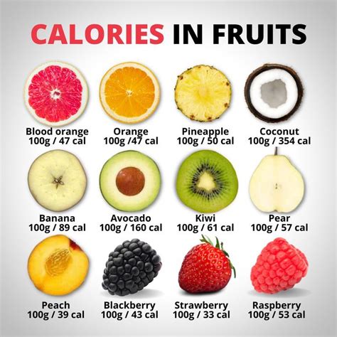 Calories In Fruits High In Vitamins Low In Carbohydrates