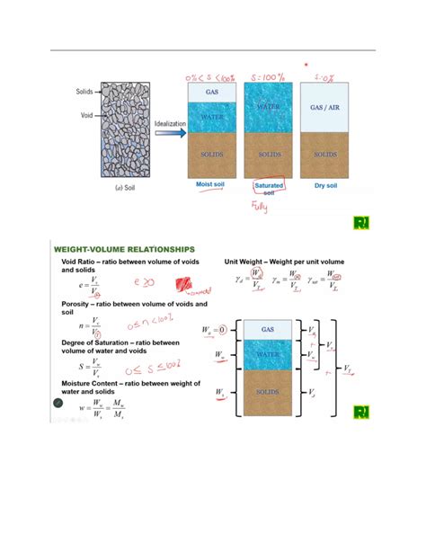 Geo Geotech Lec S Solids Gas Water Gas Air Void Water Idealization