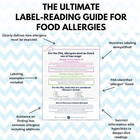 Food Allergy Guide - Etsy