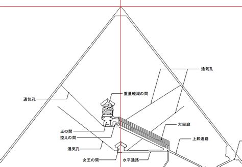 工藤裕太 on Twitter 古代建造物を同スケールで図面化してみる遊びを始めたまずはやはり世界七不思議クフ王のピラミッド 1