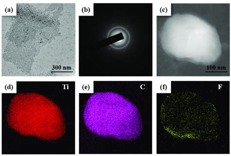 Characterization Of Mxene Ti C Tx A Tem Image Of The Ti C Tx