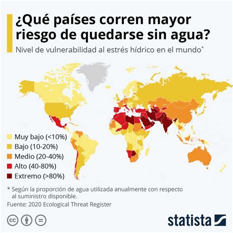 ¿qué Es El Estrés Hídrico Y Cómo Debemos Prepararnos Ante él Chema