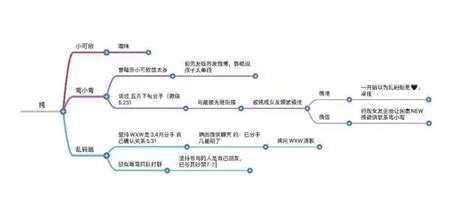 Knight被两任女友爆锤，还传出打胎事件，销售这是要接班销户？腾讯新闻