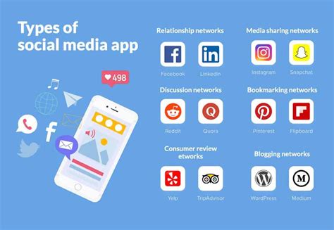 Social Media App Development Guide Costtrendsfeatures