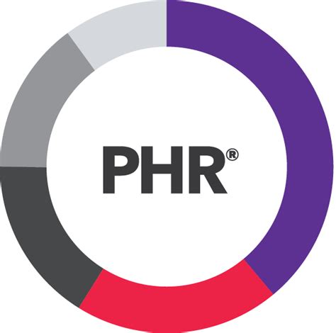 PHR