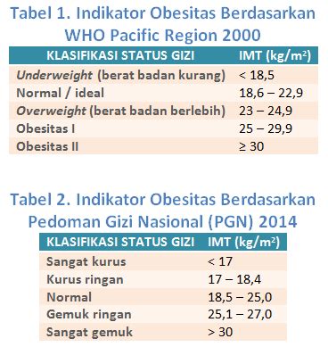 Tabel Indeks Massa Tubuh Neofotografi