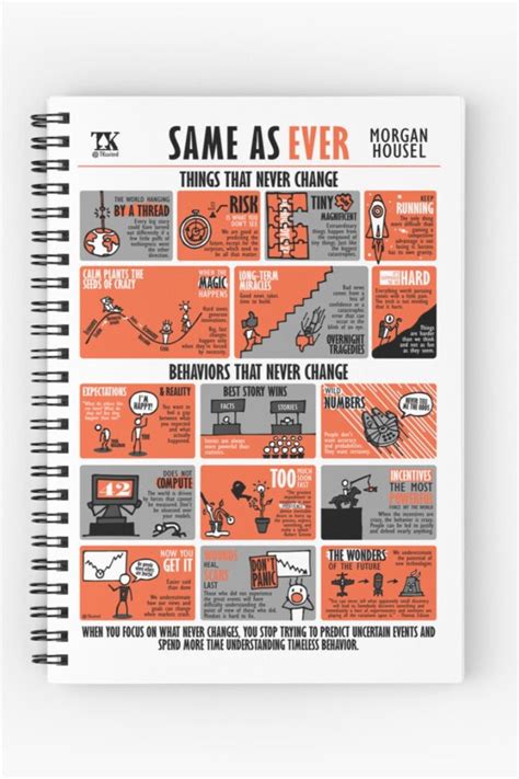 Book Summary Same As Ever Morgan Housel Spiral Notebook For Sale By