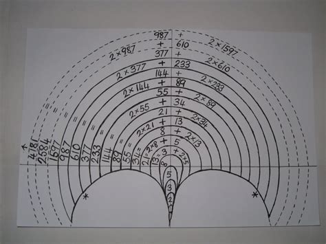 Fibonacci Number Pattern | Patterns Gallery