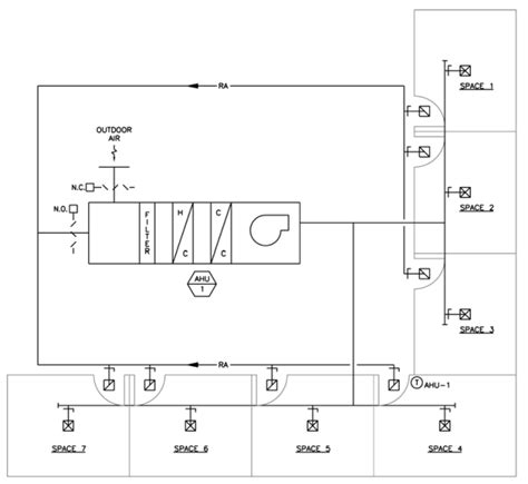 Constant Air Volume Cav Systems Hvac Hvac R Solar