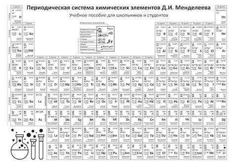 Elementos de la tabla periódica vector tabla de química elementos