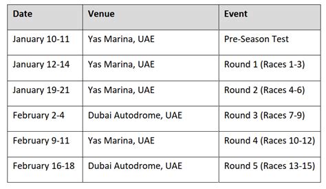 Formula 4 Uae Championship 2024 Calendar Announced Alongside Abu Dhabi