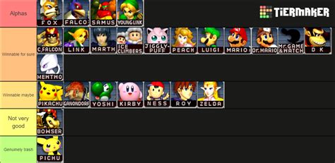 Super Smash Bros. Melee Tier List (Community Rankings) - TierMaker