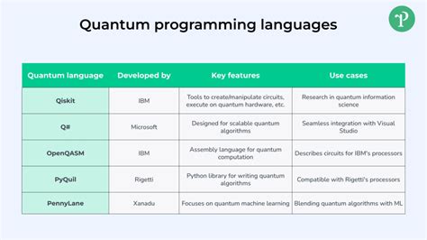 The Quantum Programming Languages Quantum Engineers Need To Know