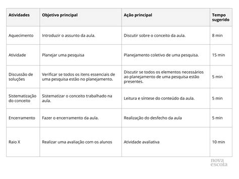 Planejando Uma Pesquisa Planos De Aula Ano