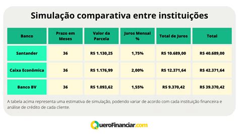 Conhe A A Aymor Financiamentos Do Banco Santander Juros Baixos