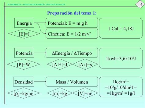 Materiales I T1 Fuentes De Energia Convencionales PPT