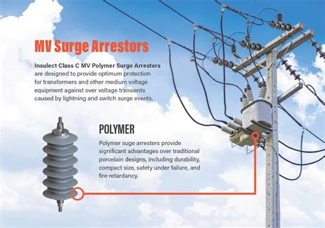 Mv Surge Arresters Now Available Insulect