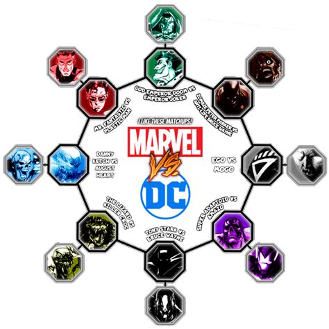 Marvel Vs Dc Matchups That Are Awesome By Thederpytomato On Deviantart