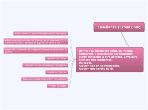 Ense Anza Estela Cols Mind Map