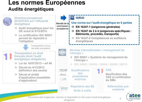 Iso Norme Internationale Syst Mes De Management De L Nergie