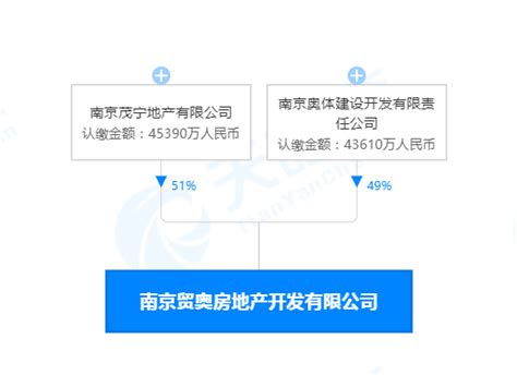 河西南再添3栋住宅，下月开建界面新闻