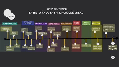 HISTORIA DE LA FARMACIA UNIVERSAL By Jimena Moncada On Prezi