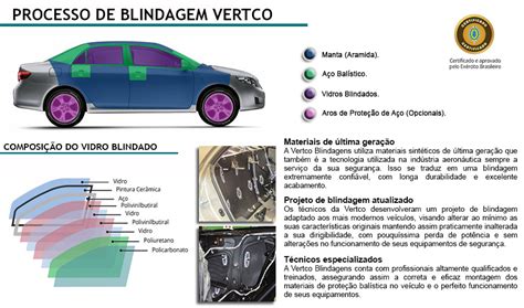 Saiba As V Rias Categorias De Blindagem Vertco Blindagens