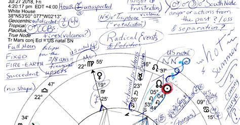 Stars Over Washington Horoscope July Lunar Eclipse Conj Mars Rx