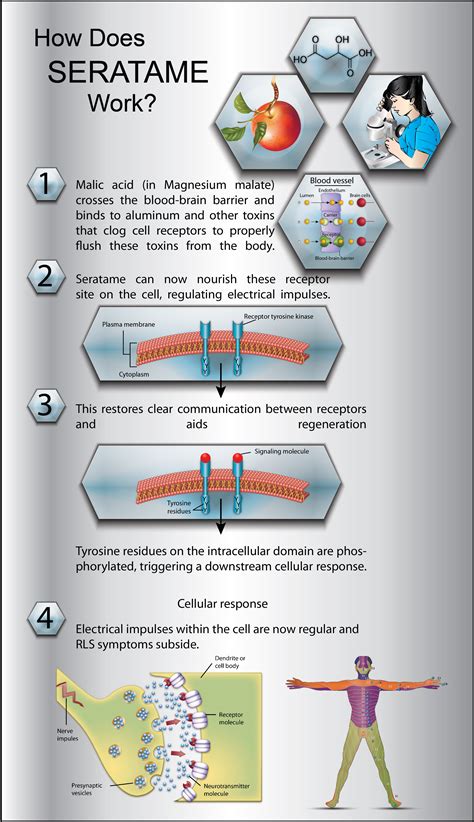 Magnesium Deficiency Rls at Rebecca Dortch blog
