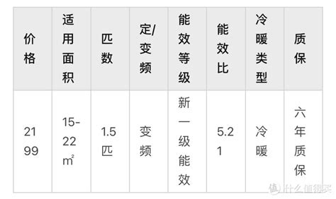 空调推荐选购指南，空调怎么选择，购买空调需要注意什么？7款高性价比挂机空调推荐！空调什么值得买