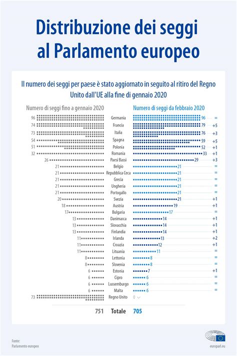 Parlamento Europeo