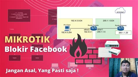 Solusi Efektif Cara Memblokir Facebook Dengan Mikrotik Tutorial