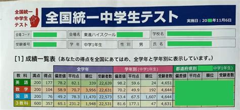 東進全国統一中学生テスト結果！中学1年生の偏差値と順位はどのくらい？