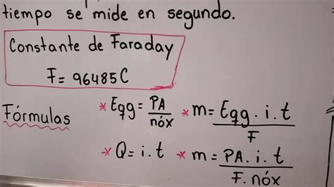 Leyes De Faraday Youtube